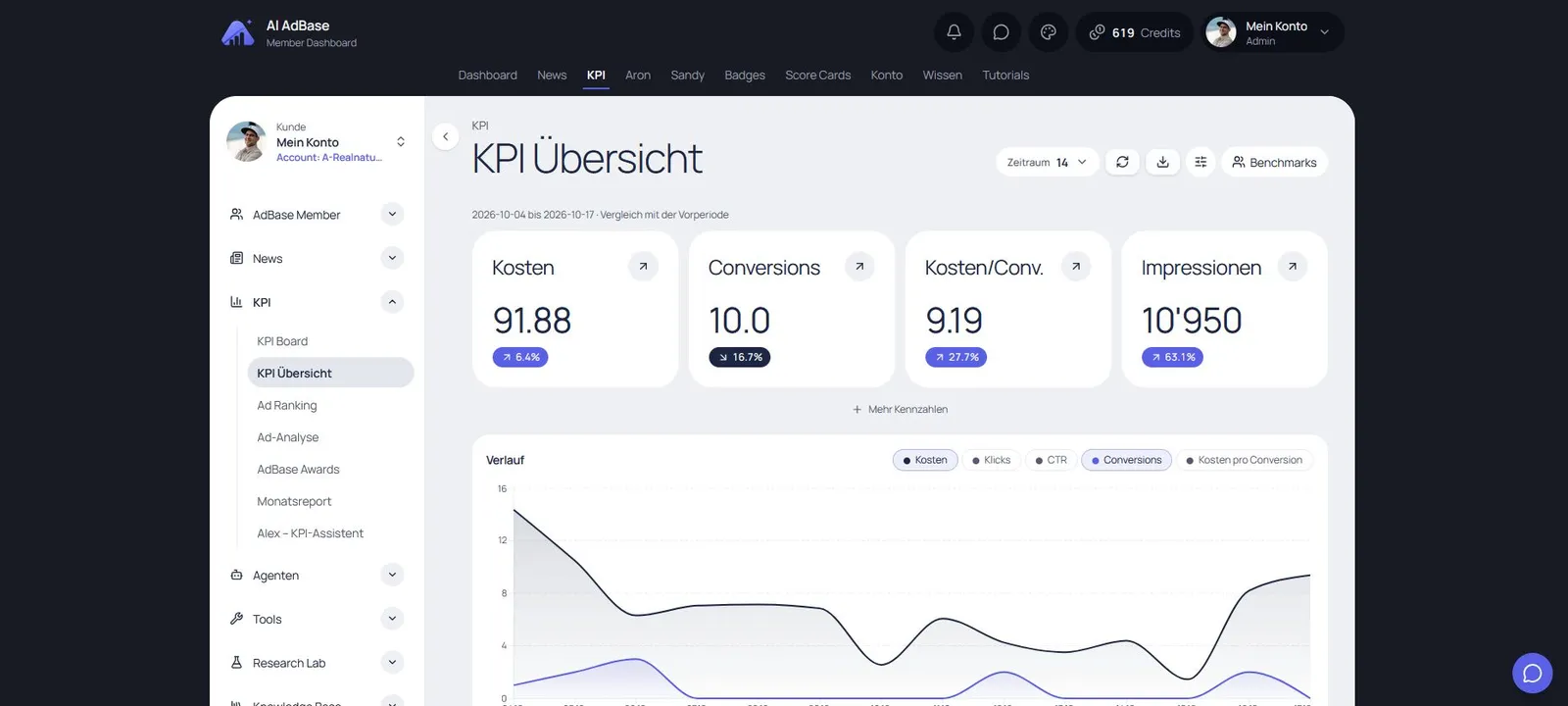 Neue KPI-Übersicht von AI AdBase im hellen Design mit vier großen Kennzahlen und Verlaufskurve