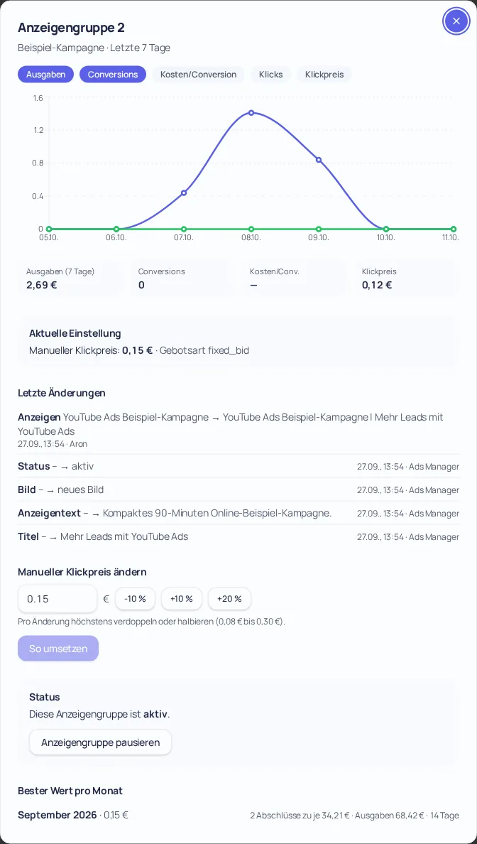 Detailfenster einer Anzeigengruppe mit 7-Tage-Chart, Kennzahlen, aktueller Gebotseinstellung und letzten Änderungen